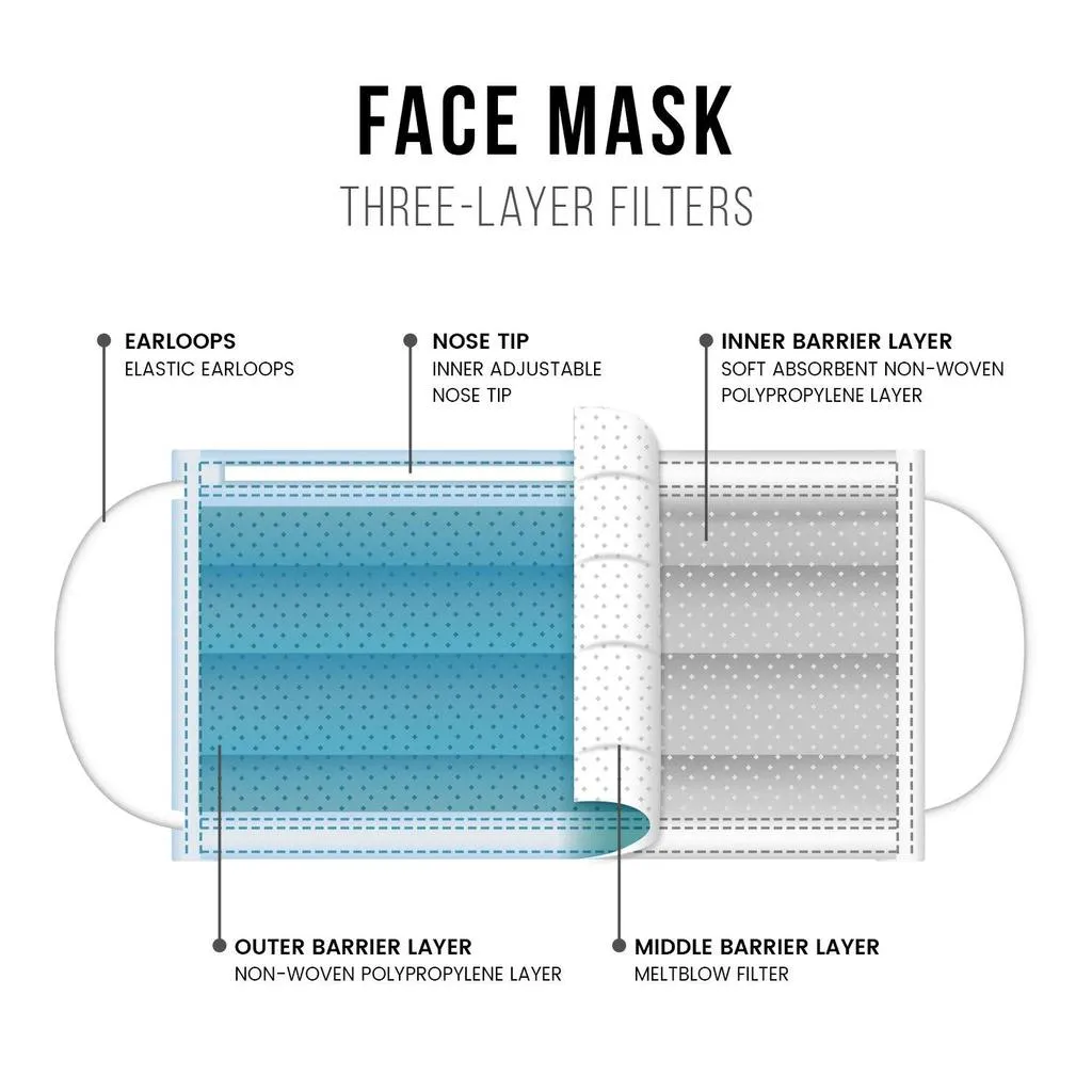 Casaba Face Mask Packs Disposable 3-Ply Filter - Made in USA with Imported Fabric - Teal